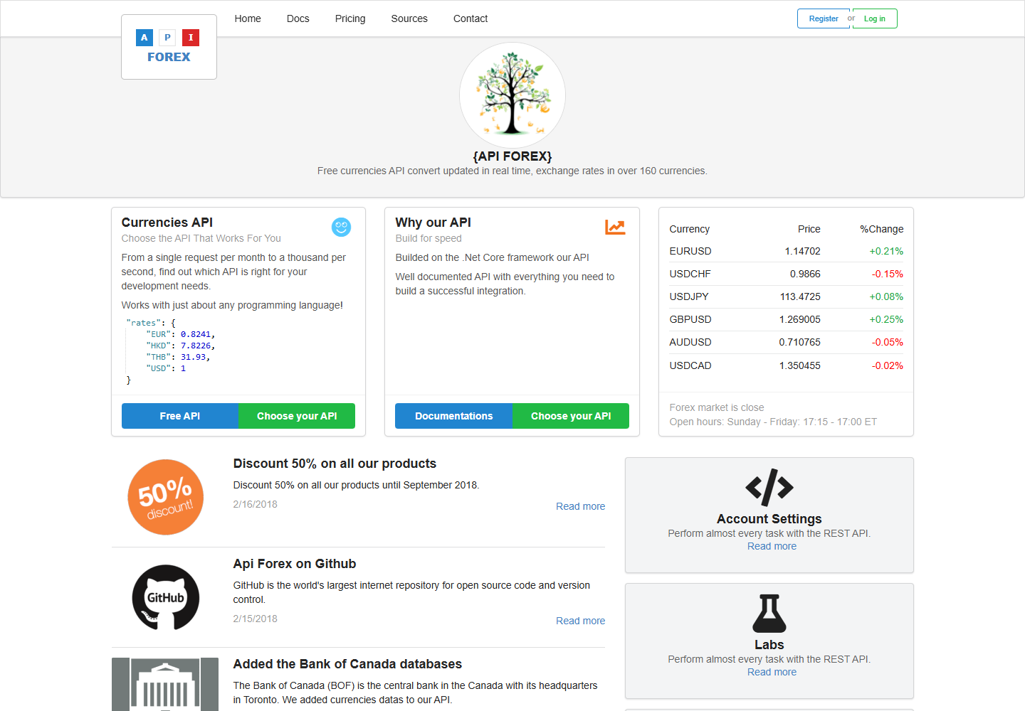 Illustrated preview of an exchange-rate data API integration for api.forex