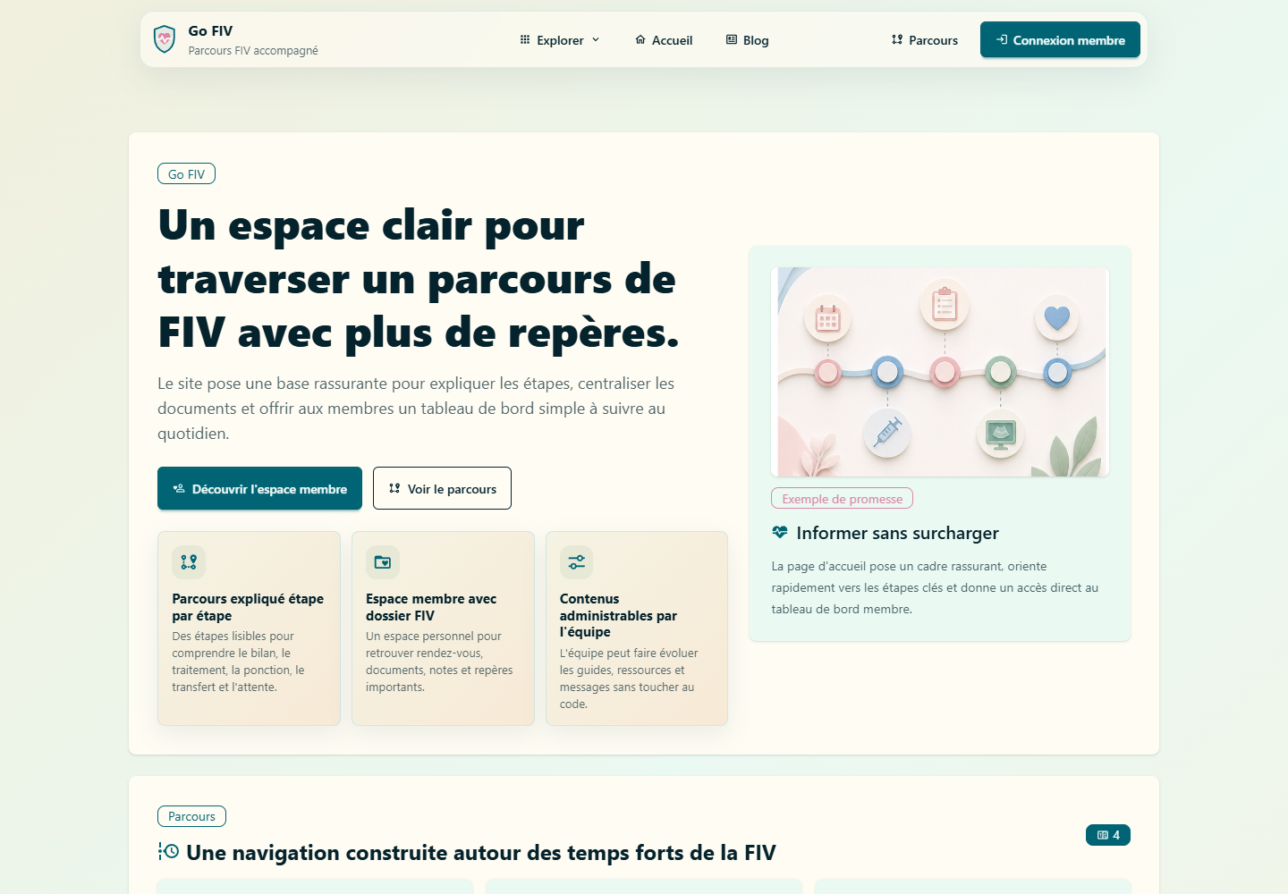 Illustrated preview of a usage-oriented web service for gofiv.fr